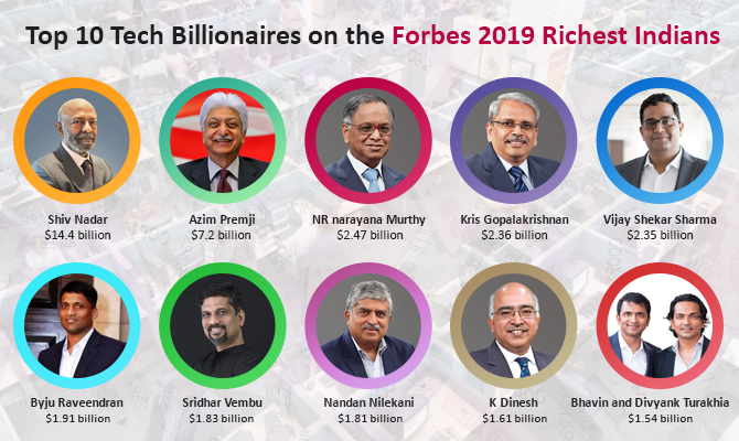Top Indian Tech Billionaires