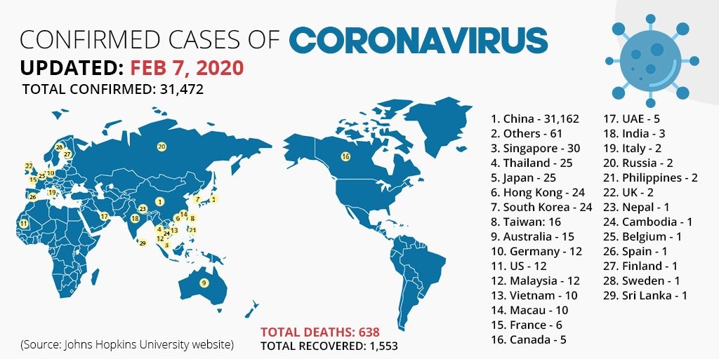 Confirmed Cases of Coronavirus