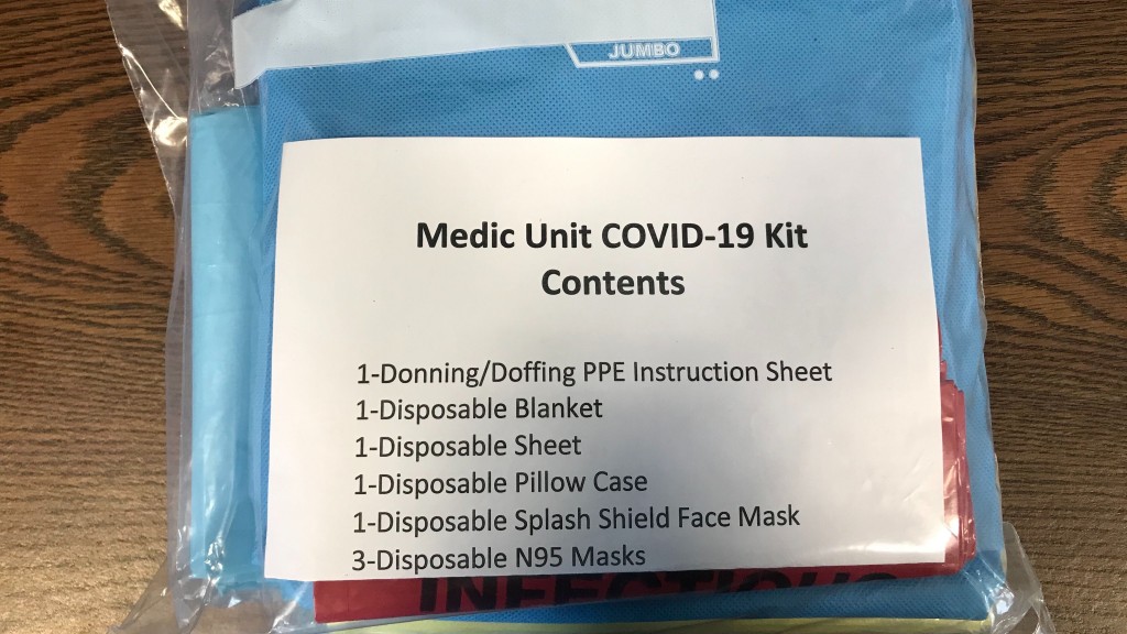 COVID-19 PPE Kits