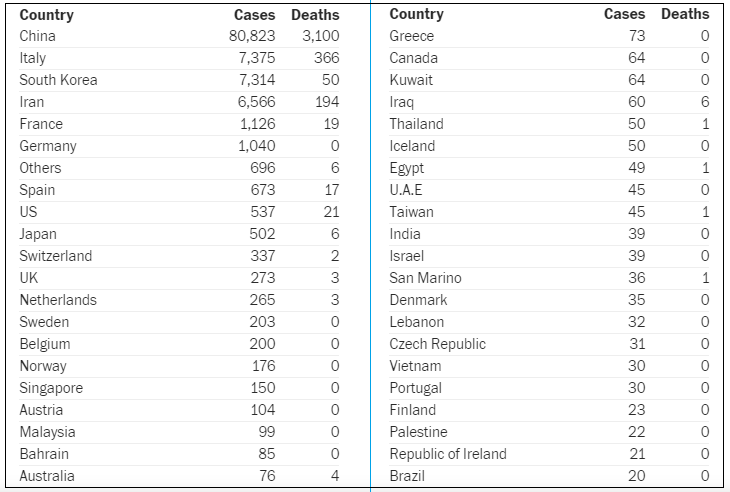 Number of Coronavirus (COVID-19) Cases
