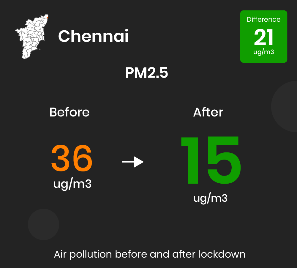 Air Quality Chennai