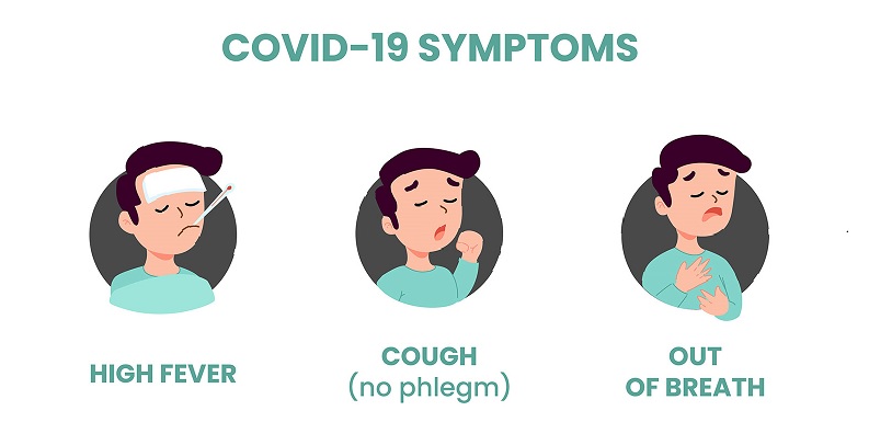 COVID19 Symptoms