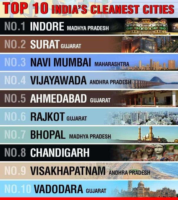 Top 10 India's Cleanest Cities